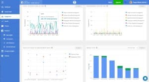 Airlines Demo - Engagement Inisghts 4