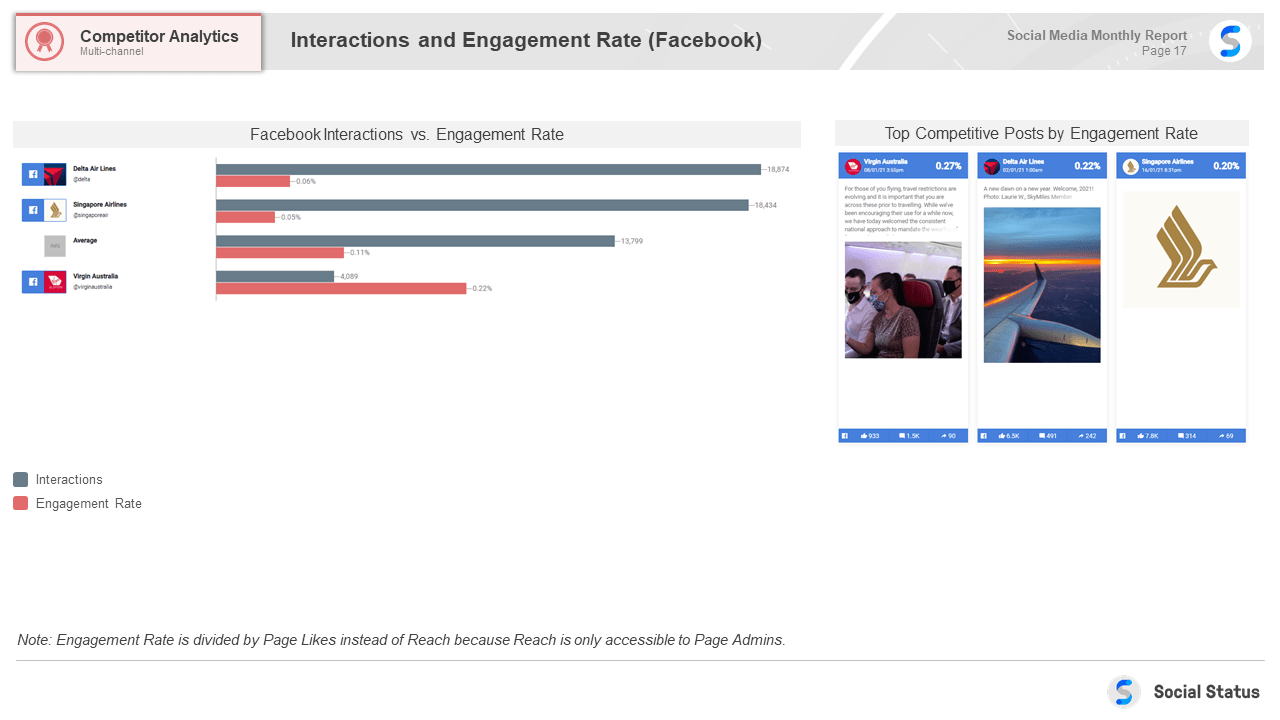 Facebook competitor analysis