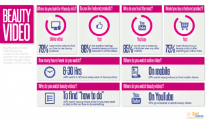 Influencers beauty infographic