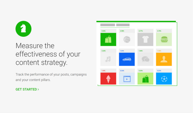 Measure the effectiveness of your content strategy