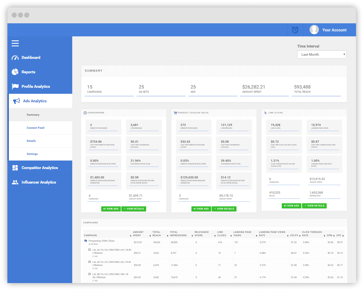 Social Status Ads Analytics