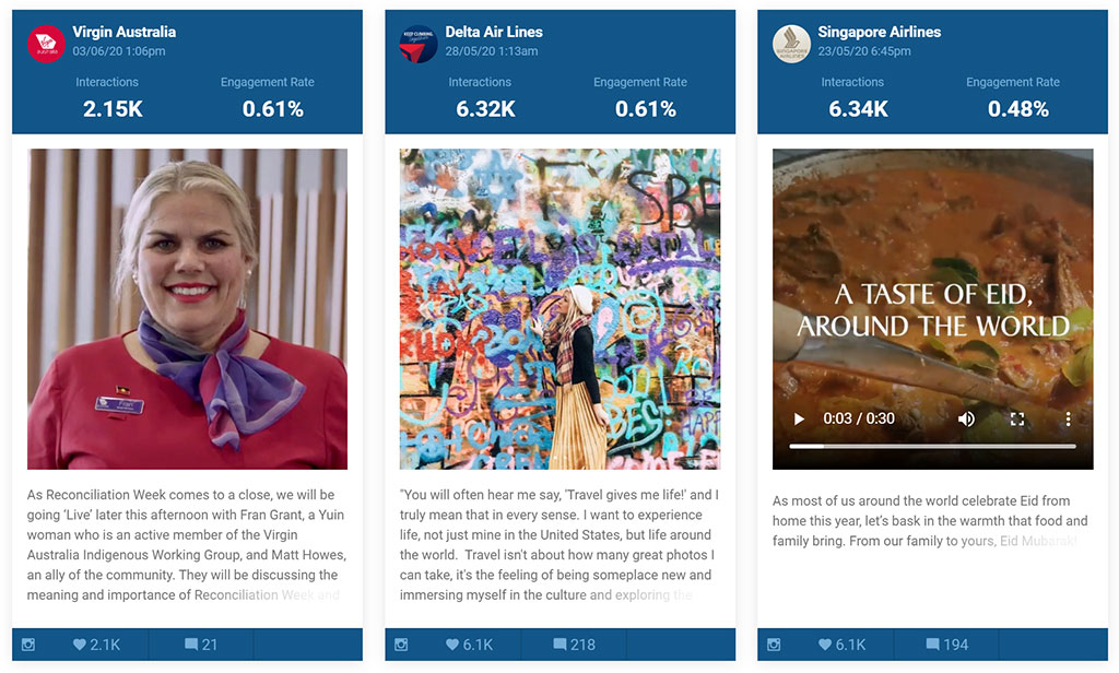 Social Status Competitor Analytics Content Feed Social Status Competitor Analytics Content Feed