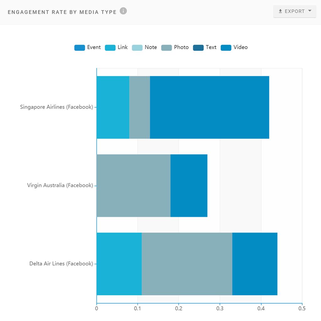 Social Status Profile Analytics Audience Demographics