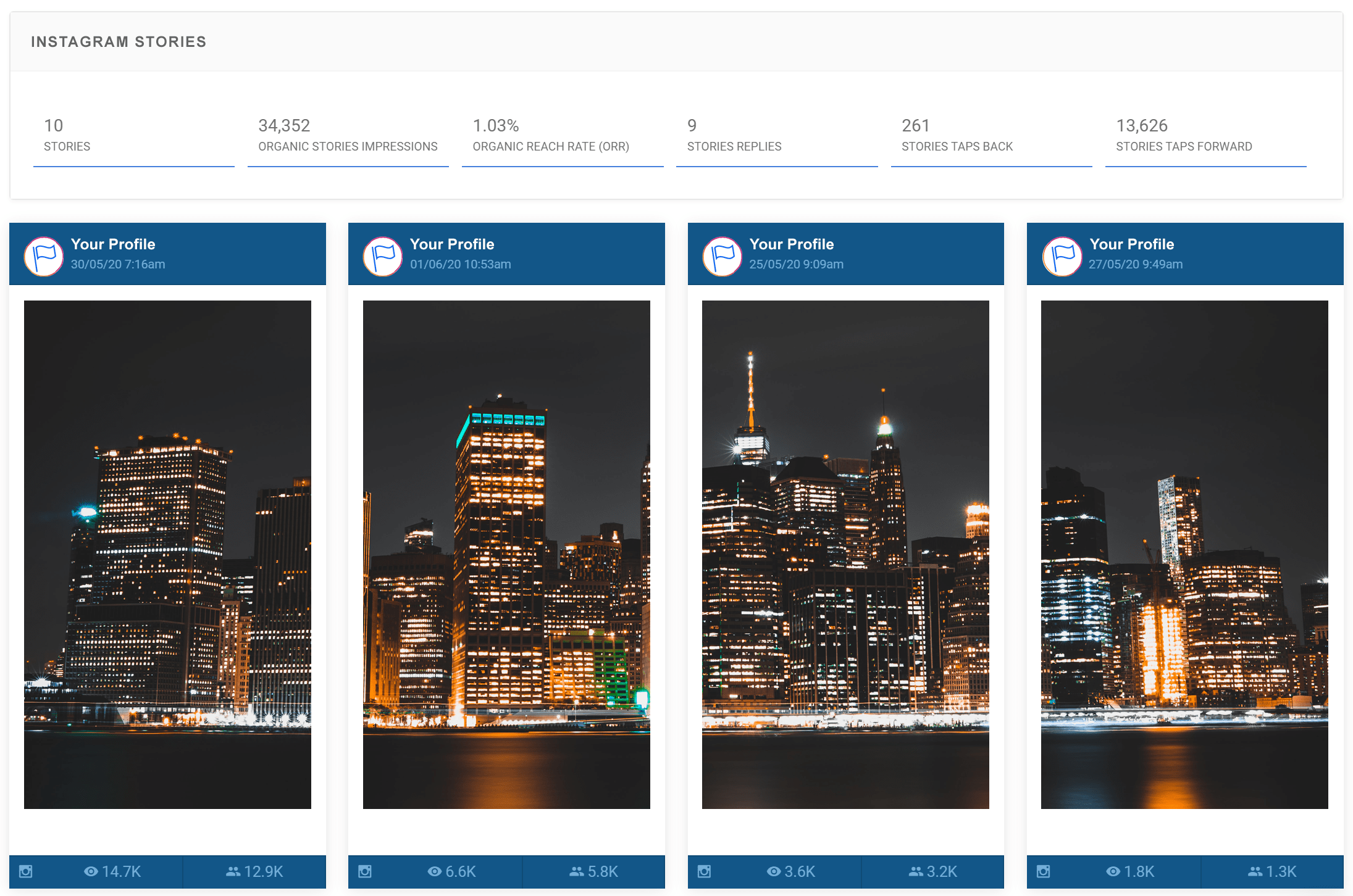 Social Status Profile Analytics Instagram Stories