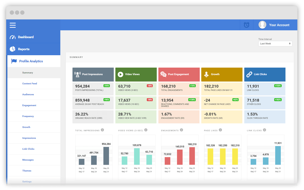 Social Status Profile Analytics Summary Social Status Profile Analytics Summary