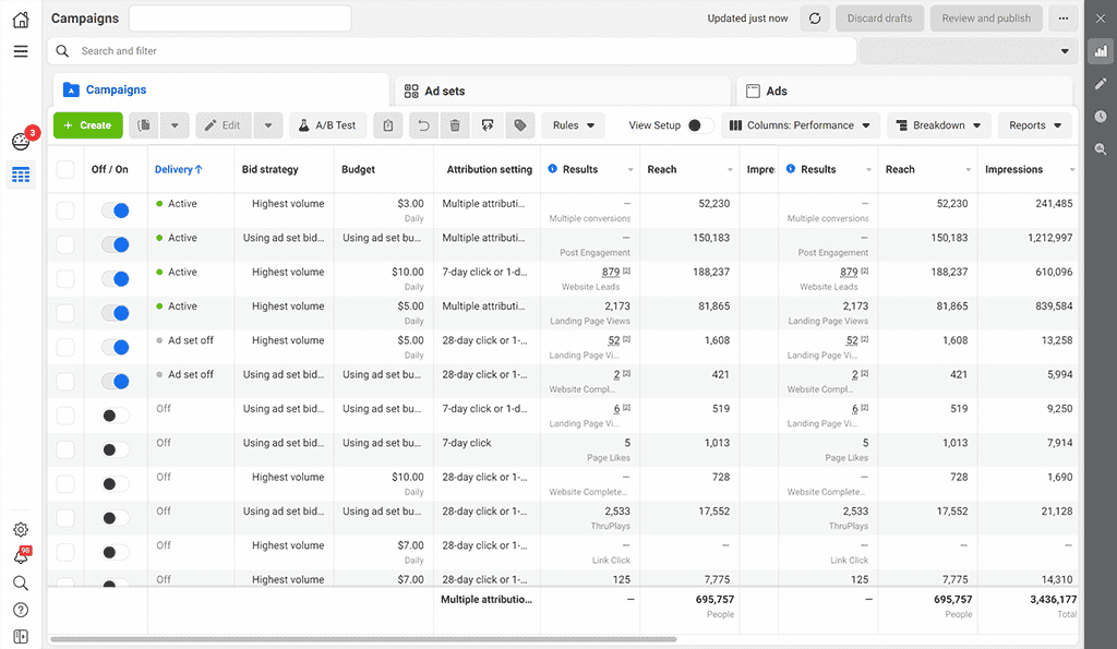 Facebook Ads Dashboard: Try a Free 10 KPI Template - AgencyAnalytics