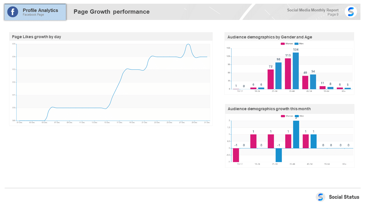 Facebook page demographics