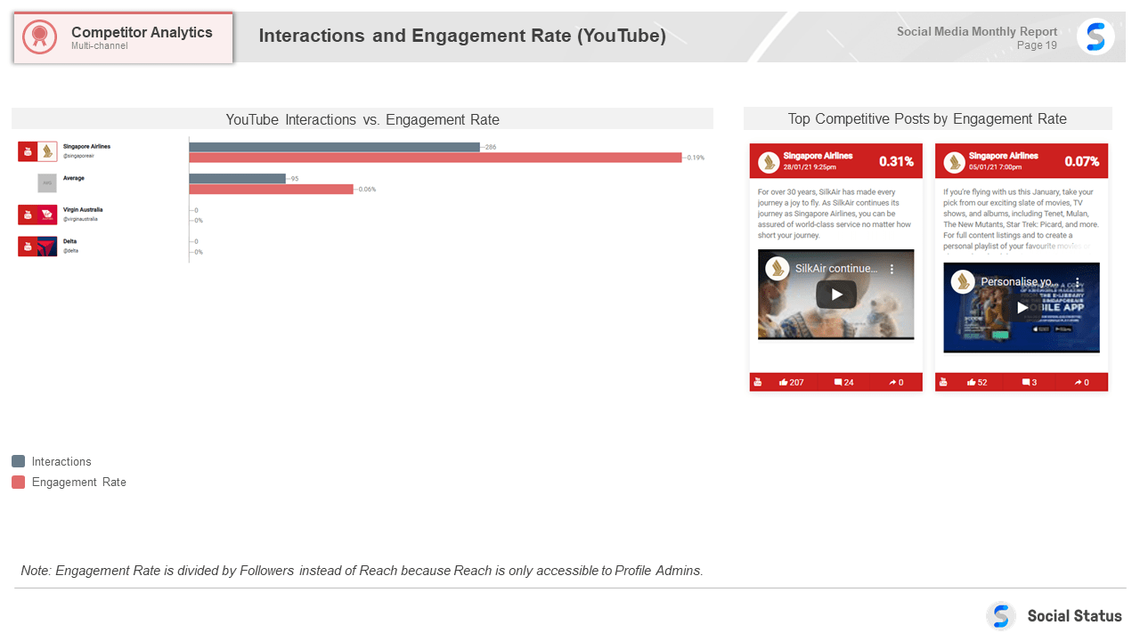 YouTube competitor analysis