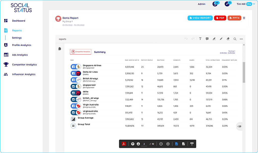 Multi-Channel Social Reports