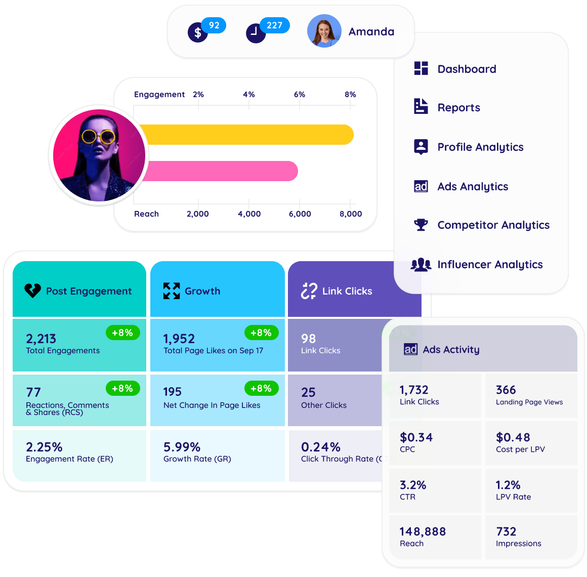 Social media analytics tools