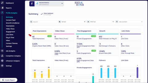 Facebook Metrics - The Complete Guide in 2024 | Social Status
